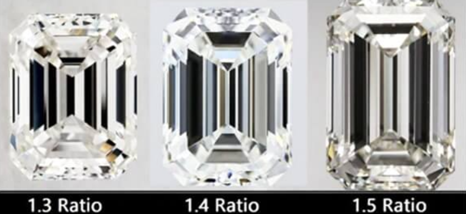 1.3, 1.4, 1.5 ratio comparison