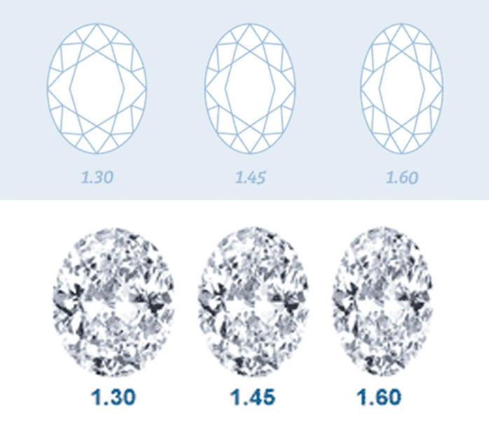 Oval Diamond LW Ratios