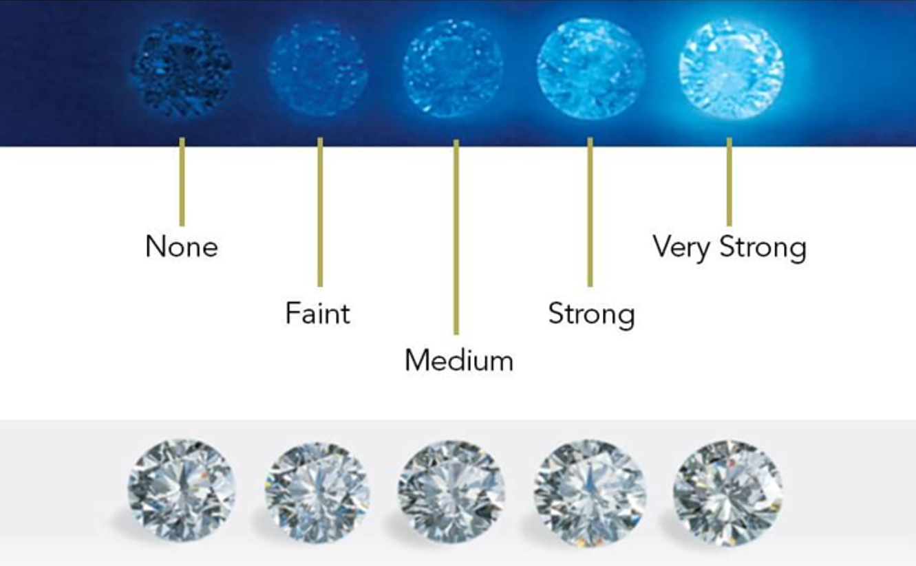 Pear cut LW ratios