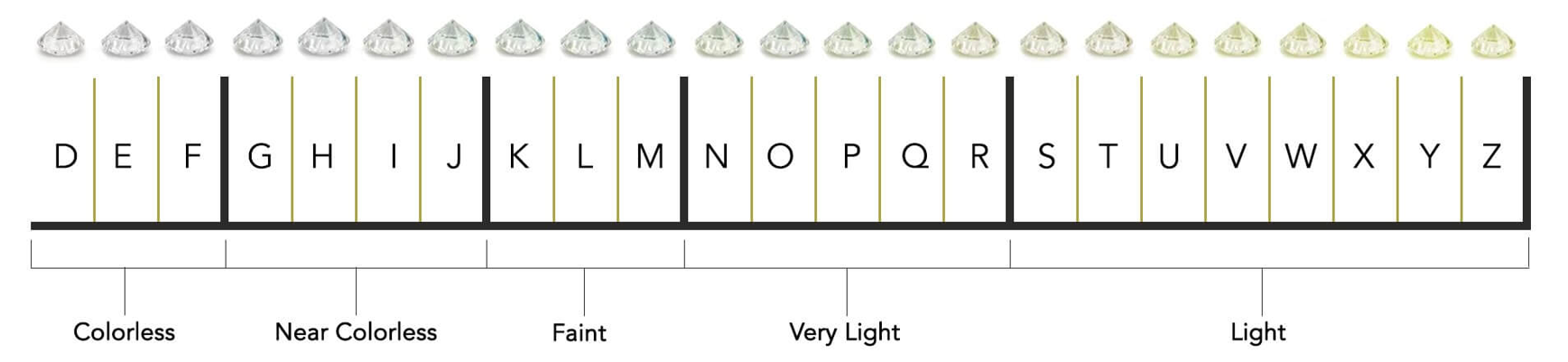 GIA Color Scale