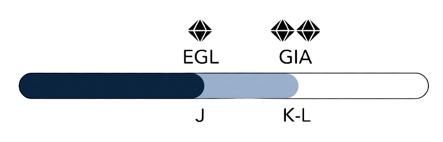 EGL Rating